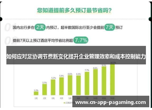 如何应对足协调节费新变化提升企业管理效率和成本控制能力