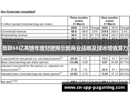 曼联66亿英镑年度财报揭示新商业战略及球迷增值潜力