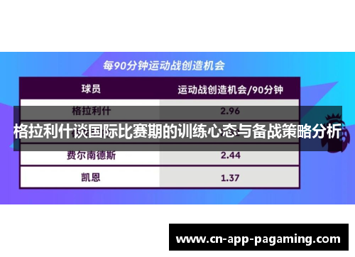 格拉利什谈国际比赛期的训练心态与备战策略分析