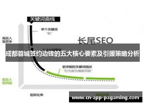 成都蓉城签约边锋的五大核心要素及引援策略分析