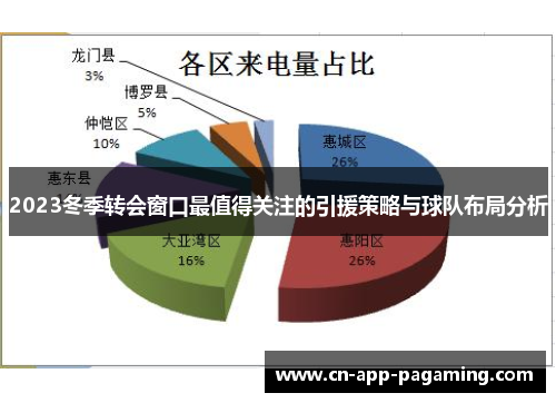 2023冬季转会窗口最值得关注的引援策略与球队布局分析