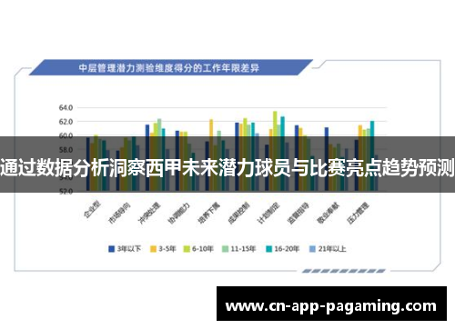 通过数据分析洞察西甲未来潜力球员与比赛亮点趋势预测