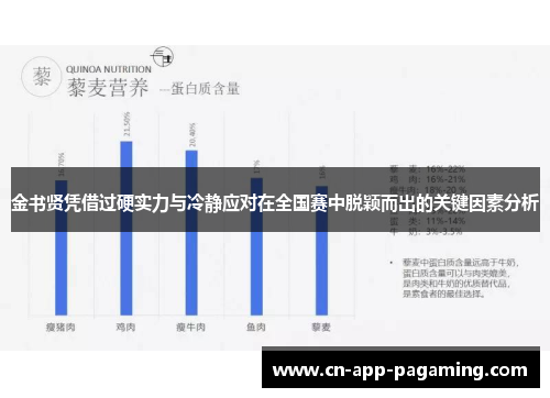 金书贤凭借过硬实力与冷静应对在全国赛中脱颖而出的关键因素分析