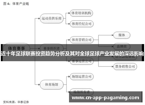 近十年足球联赛投资趋势分析及其对全球足球产业发展的深远影响 近十年足球联赛投资趋势分析及其对全球足球产业发展的深远影响