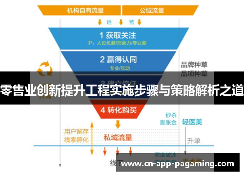 零售业创新提升工程实施步骤与策略解析之道