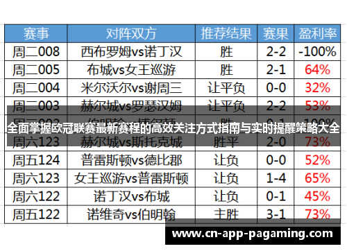 全面掌握欧冠联赛最新赛程的高效关注方式指南与实时提醒策略大全