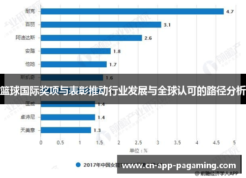 篮球国际奖项与表彰推动行业发展与全球认可的路径分析