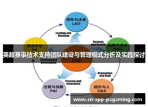 英超赛事技术支持团队建设与管理模式分析及实践探讨 英超赛事技术支持团队建设与管理模式分析及实践探讨